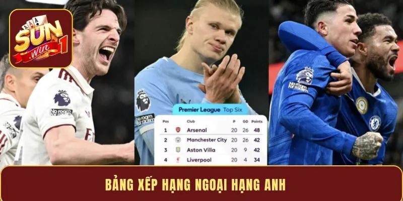 Bảng xếp hạng Ngoại hạng Anh - Cập nhật chính xác hàng ngày