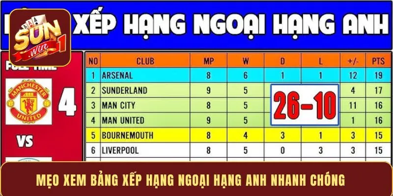 Mẹo xem bảng xếp hạng Ngoại hạng Anh nhanh chóng